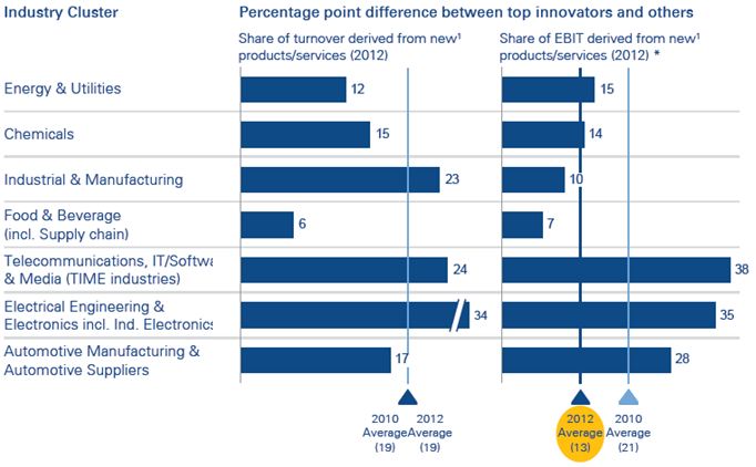 ADL - Innovation Performance 2